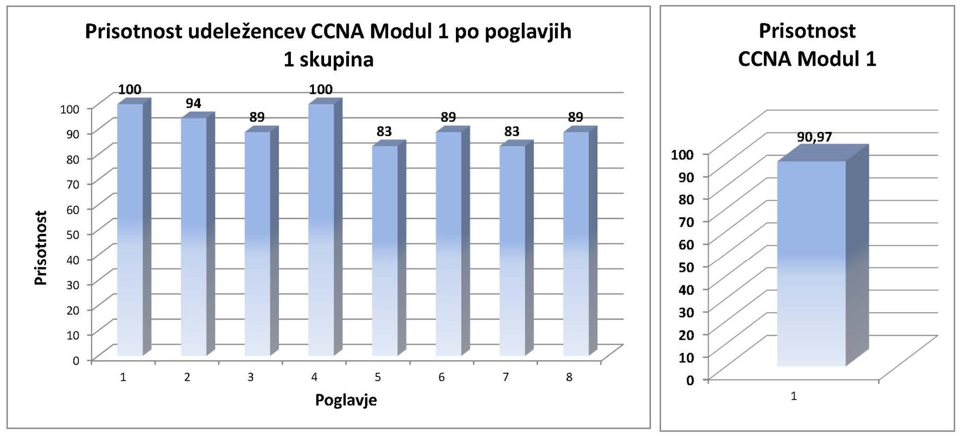 cisco_pm1_Stran_1