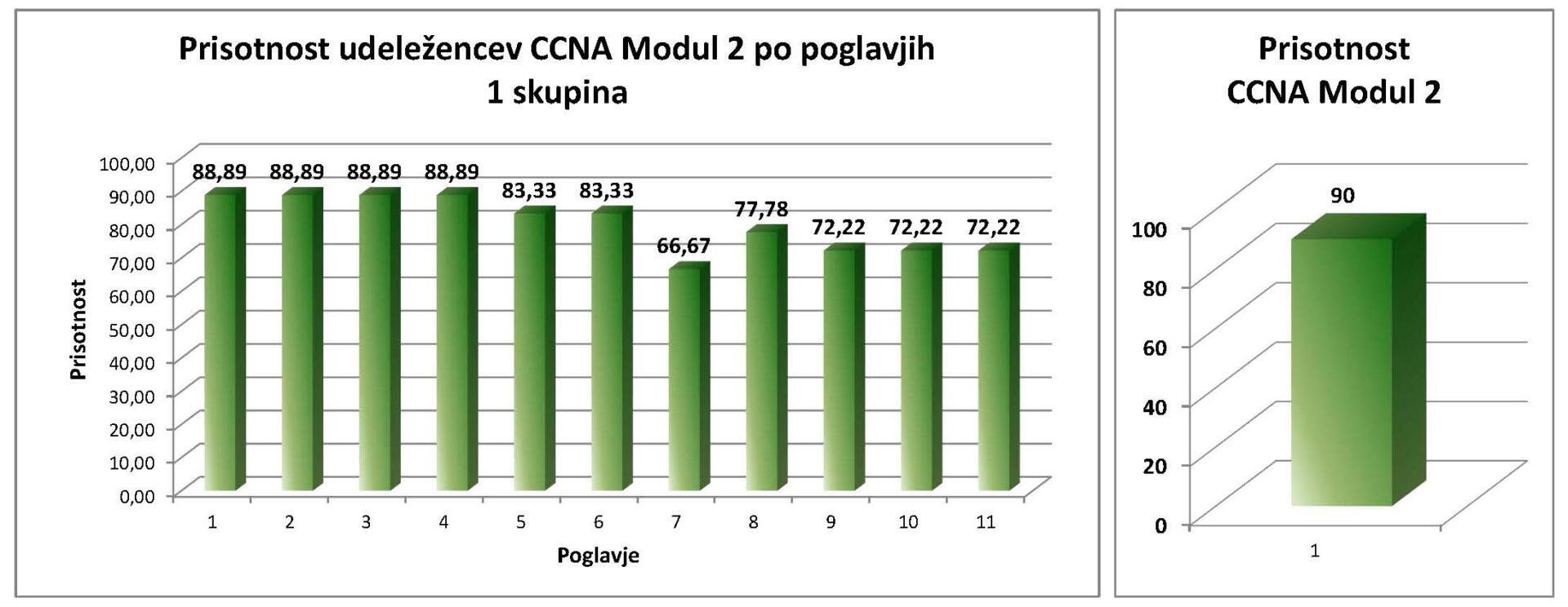 cisco_pm2