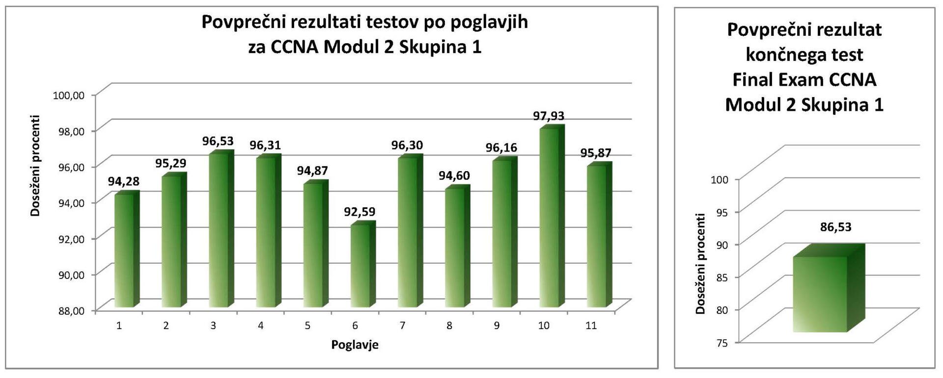 cisco_rm2